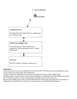 1. SAP Architecture
 User/Client
Explanation:
When any user tries to access the application like SD, MM, PP, FI/CO, they firs