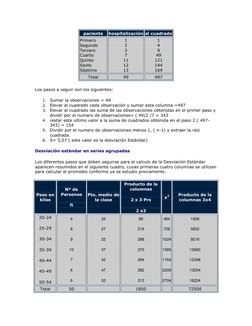paciente  hospitalización  al cuadrado 
Primero 
Segundo 
Tercero 
Cuarto 
Quinto 
Sexto 
Séptimo 
1 
2 
3 
7 
11 
12 
13 
1