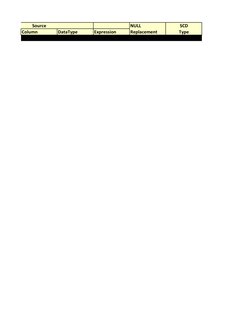 Source To Target Mapping Template | PDF | Data Type | Data Management