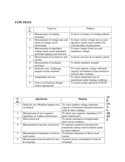 TYPE TESTS 
S. 
No. 
Type test 
Purpose 
1 
Measurement of winding 
resistance 
To know resistance of winding utilized 
2