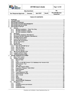 API RBI User's Guide 
Page 1 of 301 
Mary Buchheim 
No. 
Doc Response/Approved 
Checked 
April 2007 
Rev02
File API-RBI Use