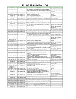 FLUOR TRANSMITAL LOG
S.No.
Transmital No.
Description
Remarks
K002-SBG-FAL-TS-006
K-002-FAL/SBG/T-0009
GEN. GUIDELINES / PROC