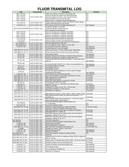FLUOR TRANSMITAL LOG
S.No.
Transmital No.
Description
Remarks
69-E-1101-001
69-E-1102-001
69-E-1103-001
69-E-1104-001
69-E-11