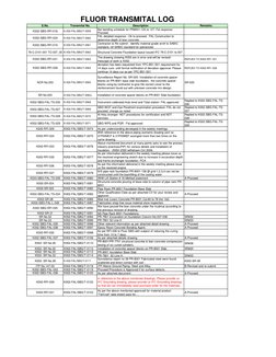 FLUOR TRANSMITAL LOG
S.No.
Transmital No.
Description
Remarks
K002-SBG-RFI-016
K-002-FAL/SBG/T-0059
Bar bending schedule for