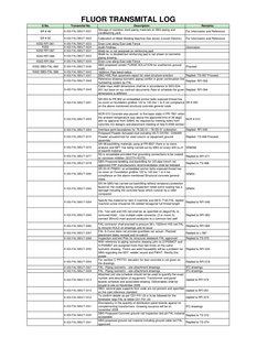 FLUOR TRANSMITAL LOG
S.No.
Transmital No.
Description
Remarks
SR # 49
K-002-FAL/SBG/T-0221
Storage of stainless steel piping