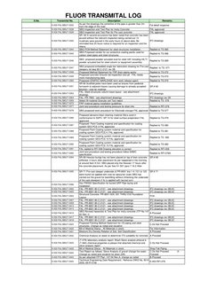 FLUOR TRANSMITAL LOG
S.No.
Transmital No.
Description
Remarks
K-002-FAL/SBG/T-0332
As per the drawings the centerline of the
