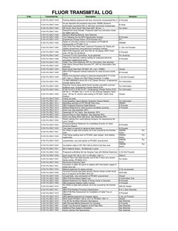 FLUOR TRANSMITAL LOG
S.No.
Transmital No.
Description
Remarks
K-002-FAL/SBG/T-0448
Painting Mathod statement with fluor comme