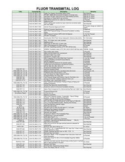 FLUOR TRANSMITAL LOG
S.No.
Transmital No.
Description
Remarks
K-002-FAL/SBG/T-0585
Cable Tray Support Assemblies Splice Plate