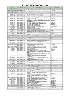 FLUOR TRANSMITAL LOG
S.No.
Transmital No.
Description
Remarks
K002-SBG-FAL-TS-020
K-002-FAL/SBG/T-0749
Bar Bending Schedule.