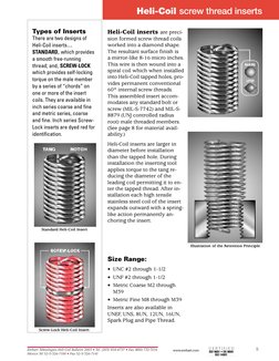 Helicoil Thread Inserts Catalog