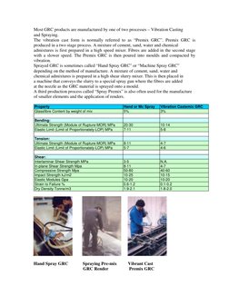 GRC Technical Data Overview | PDF | Strength Of Materials | Concrete