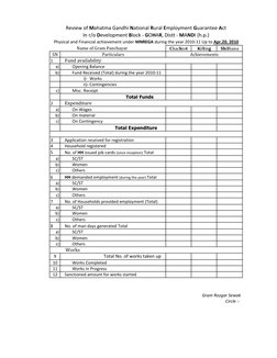 Chachiot
Killing
Shilhanu
SN
Particulars
1
a)
Opening Balance
b)
Fund Received (Total) during the year 2010-11
i)-  Works
ii)