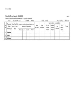 Annexure B-12
State -
Block -  Gohar
2011-12
Works
Training 
Contin.
Total
1
Chachiot
2
Killing
3
Shilhanu
Part lll
Total
Fin
