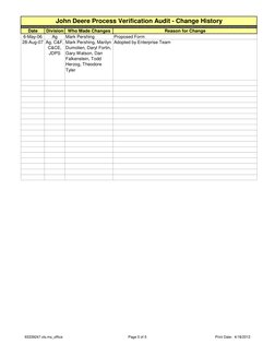 Date
Division
Who Made Changes
Reason for Change
6-May-06
Ag
Mark Pershing
Proposed Form
28-Aug-07 Ag, C&F, 
C&CE, 
JDPS
Mark