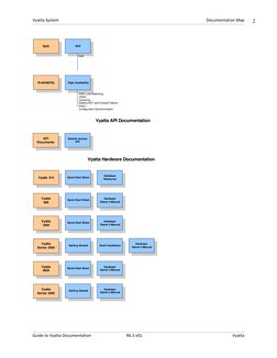 Vyatta Guide To Documentation R6.3 v01 | PDF | Virtual Private Network ...