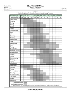 Surface Finish Symbols and Standards | PDF | Surface Roughness ...