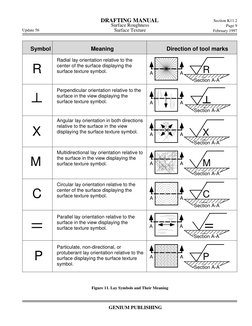 Surface Finish Symbols and Standards | PDF | Surface Roughness ...