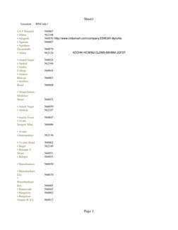 Bangalore Pincode Directory | PDF