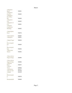 Bangalore Pincode Directory | PDF