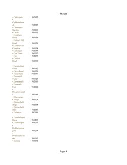 Bangalore Pincode Directory | PDF