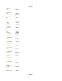 Bangalore Pincode Directory | PDF