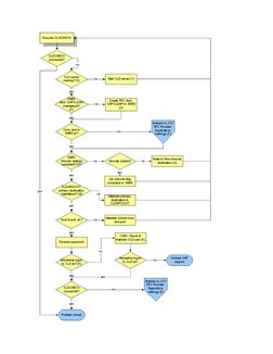 Configuring SAP System Landscape Directory | PDF | Java (Programming ...