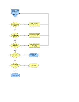 Configuring SAP System Landscape Directory | PDF | Java (Programming ...