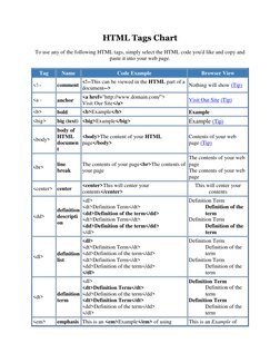 HTML Tags Reference Chart | PDF | Html | Web Page