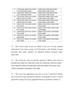 Karnataka Revised Pay Scales 2012 | PDF | Government | Social Institutions