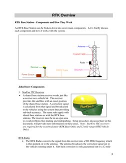 3
RTK Overview
RTK Base Station - Components and How They Work
An RTK Base Station can be broken down into seven main compone