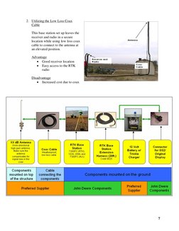 7
2. Utilizing the Low Loss Coax
Cable
This base station set up leaves the
receiver and radio in a secure
location while usin