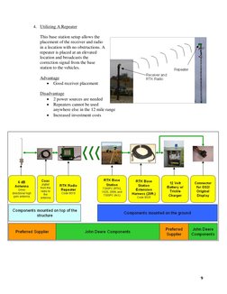 9
4. Utilizing A Repeater
This base station setup allows the
placement of the receiver and radio
in a location with no obstru