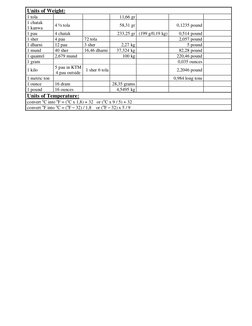Units of Weight: 
1 tola 
 
 
11,66 gr 
 
 
 
1 chatak 
1 kanwa 
4 ½ tola 
 
58,31 gr 
 
0,1235 pound 
 
1 pau 
4 chatak 
 
2