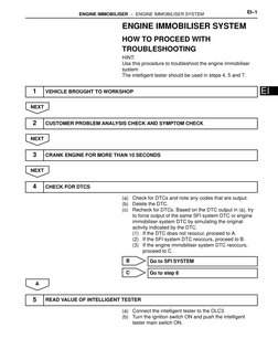 ENGINE IMMOBILISER  –  ENGINE IMMOBILISER SYSTEM
EI–1
EI
ENGINE IMMOBILISER SYSTEM
HOW TO PROCEED WITH 
TROUBLESHOOTING
HINT: