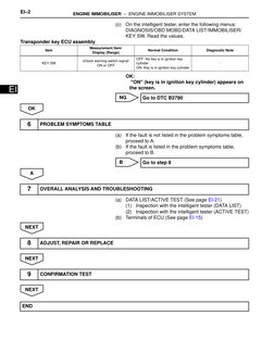 EI–2
ENGINE IMMOBILISER  –  ENGINE IMMOBILISER SYSTEM
EI
(c)
On the intelligent tester, enter the following menus: 
DIAGNOSIS