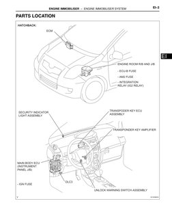 ENGINE IMMOBILISER  –  ENGINE IMMOBILISER SYSTEM
EI–3
EI
PARTS LOCATION
ENGINE ROOM R/B AND J/B
ECM
SECURITY INDICATOR 
LIGHT