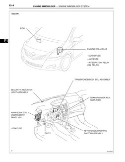EI–4
ENGINE IMMOBILISER  –  ENGINE IMMOBILISER SYSTEM
EI
SEDAN:
ECM
MAIN BODY ECU 
(INSTRUMENT 
PANEL J/B)
- INTEGRATION RELA