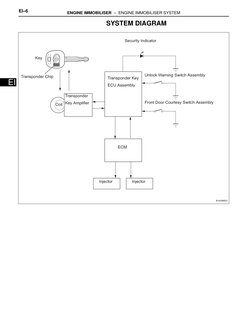 EI–6
ENGINE IMMOBILISER  –  ENGINE IMMOBILISER SYSTEM
EI
SYSTEM DIAGRAM
Key
Transponder Chip
Security Indicator
Front Door Co