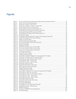 vii
Figures
Figure 1.
Micro/5 controller and components assembly drawing in standard enclosure...............................