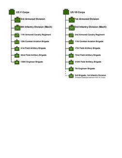 US V Corps
3rd Armored Division
8th Infantry Division (Mech)
11th Armored Cavalry Regiment
12th Combat Aviation Brigade
41st
