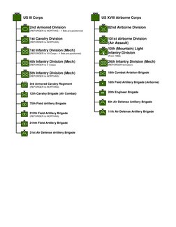 US III Corps
2nd Armored Division
(REFORGER to NORTHAG – 1 Bde pre-positioned)
1st Infantry Division (Mech)
(REFORGER to VII