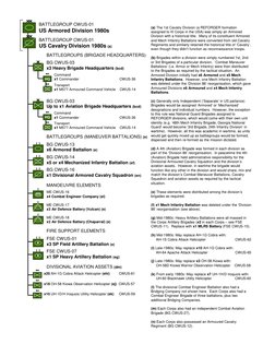 BATTLEGROUP CWUS-01
US Armored Division 1980s
BATTLEGROUP CWUS-01
US Cavalry Division 1980s (a)
(a) The 1st Cavalry Division