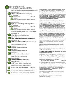 BATTLEGROUP CWUS-02
US Infantry Division (Mech) 1980s
BATTLEGROUPS (BRIGADE HEADQUARTERS)
BG CWUS-03
x3 Heavy Brigade Headqua