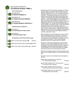 BATTLEGROUP CWUS-04
US Airborne Division 1980s (a)
BATTLEGROUPS
BG CWUS-07
x3 Airborne Brigade (bc)
BG CWUS-19
x1 Airborne Ar