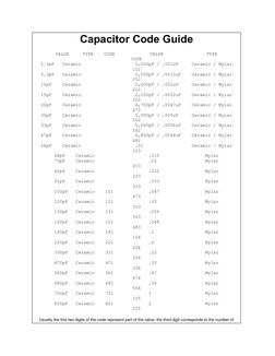 Capacitor Code Reference Guide | PDF | Home & Garden | Technology ...