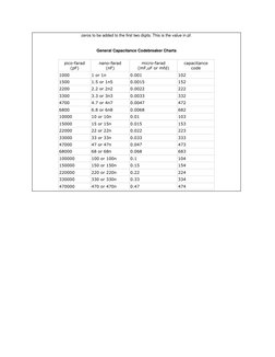 Capacitor Code Reference Guide | PDF | Home & Garden | Technology ...
