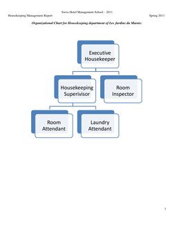 Swiss Hotel Management School – 2011 
Housekeeping Management Report 
Spring 2011 
 
7 
 
Executive 
Housekeeper 
Housekeepin