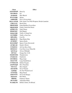 Cheat 
Effect 
AFSNMSMW 
Boats fly 
BTCDBCB 
Fat 
JYSDSOD 
Max Muscle 
KVGYZQK 
Skinny 
ASBHGRB 
Elvis is Everywhere 
BGLUAWM