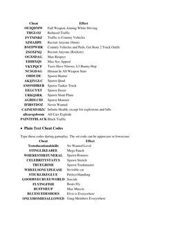 Cheat 
Effect 
OUIQDMW 
Full Weapon Aiming While Driving 
THGLOJ 
Reduced Traffic 
FVTMNBZ 
Traffic is Country Vehicles 
SJMA
