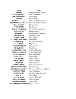 Cheat 
Effect 
BIFBUZZ 
Gangs Control the Streets 
FLYINGTOSTUNT 
Spawn Stunt Plane 
FOURWHEELFUN 
Spawn Quad 
OHDUDE 
Spawn